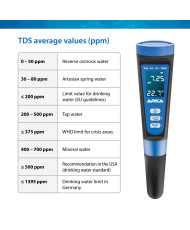 ARKA myAQUA® pH/TDS/EC – Meter
