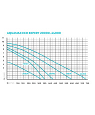 Oase AquaMax Eco Expert 21000