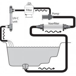 Prefilter pump aquaforte