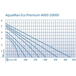 Oase AquaMax Eco Premium 4 000