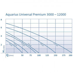 Oase Aquarius Universal Premium 5000