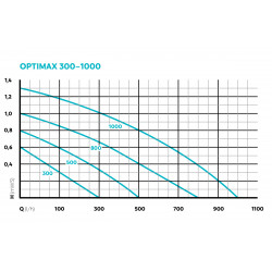 Oase OptiMax 300